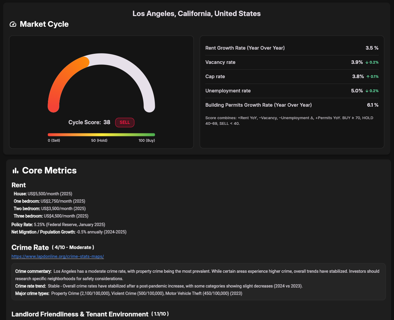 City Analyzer